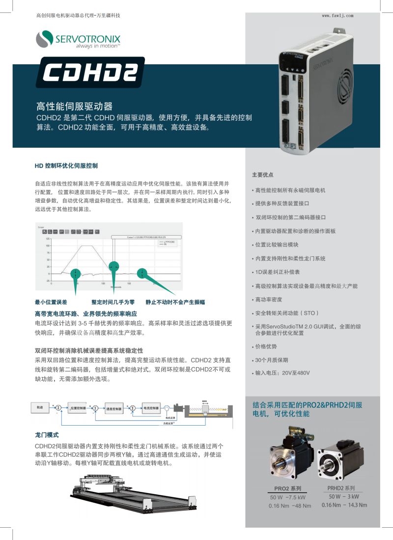 CDHD上海伺服驱动器参数.jpg