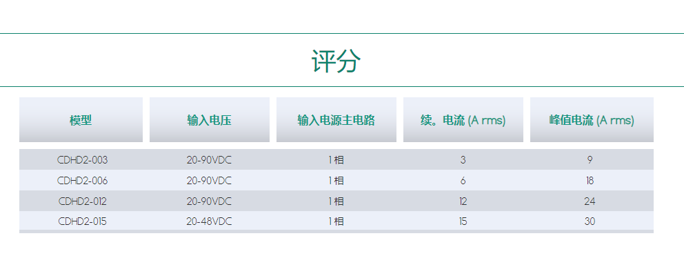 上海伺服驱动器CDHD2-LV.png